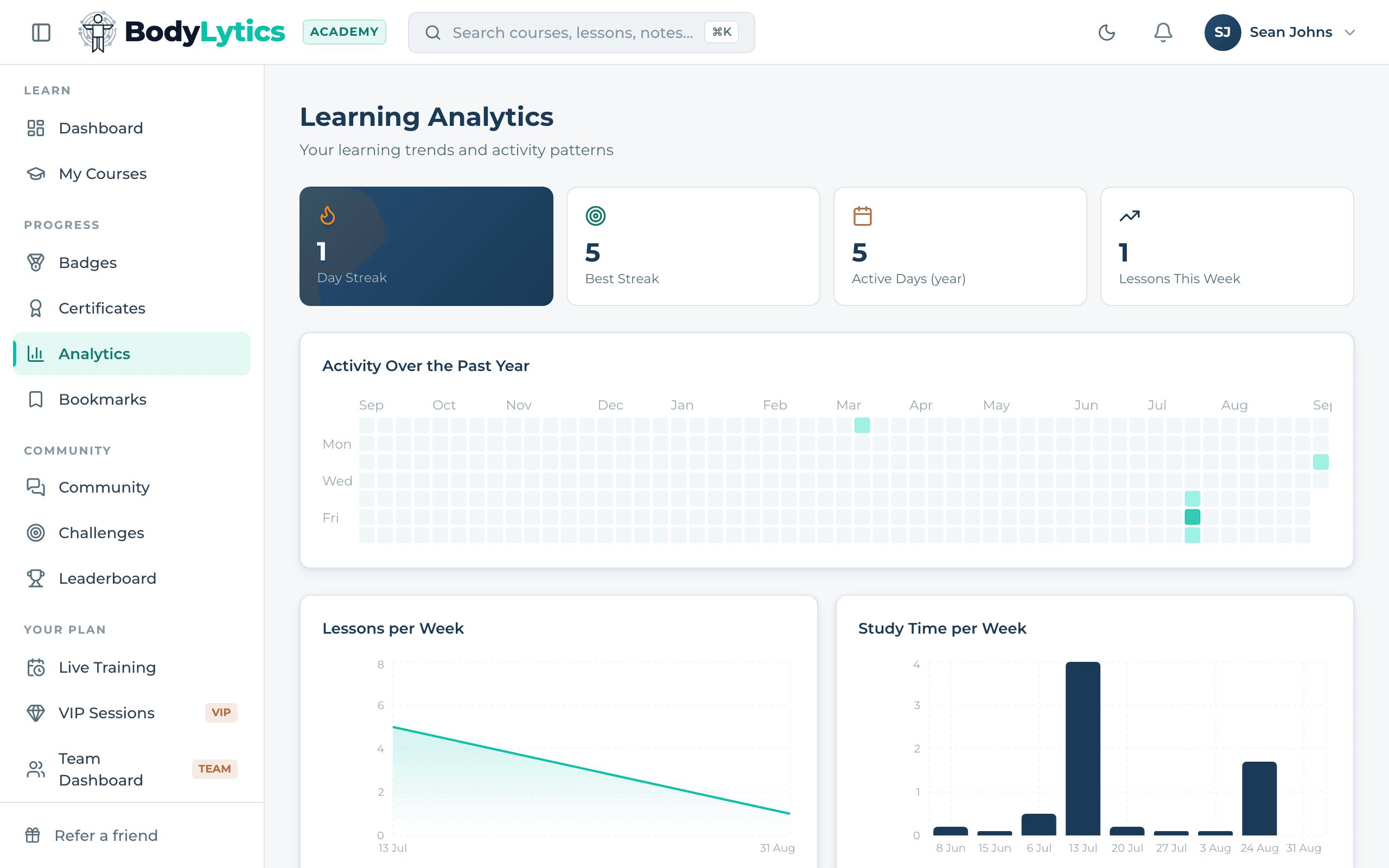 Student analytics dashboard — study streaks, time tracking, quiz performance, and progress insights