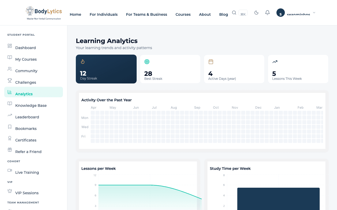 Student analytics dashboard — study streaks, time tracking, quiz performance, and progress insights